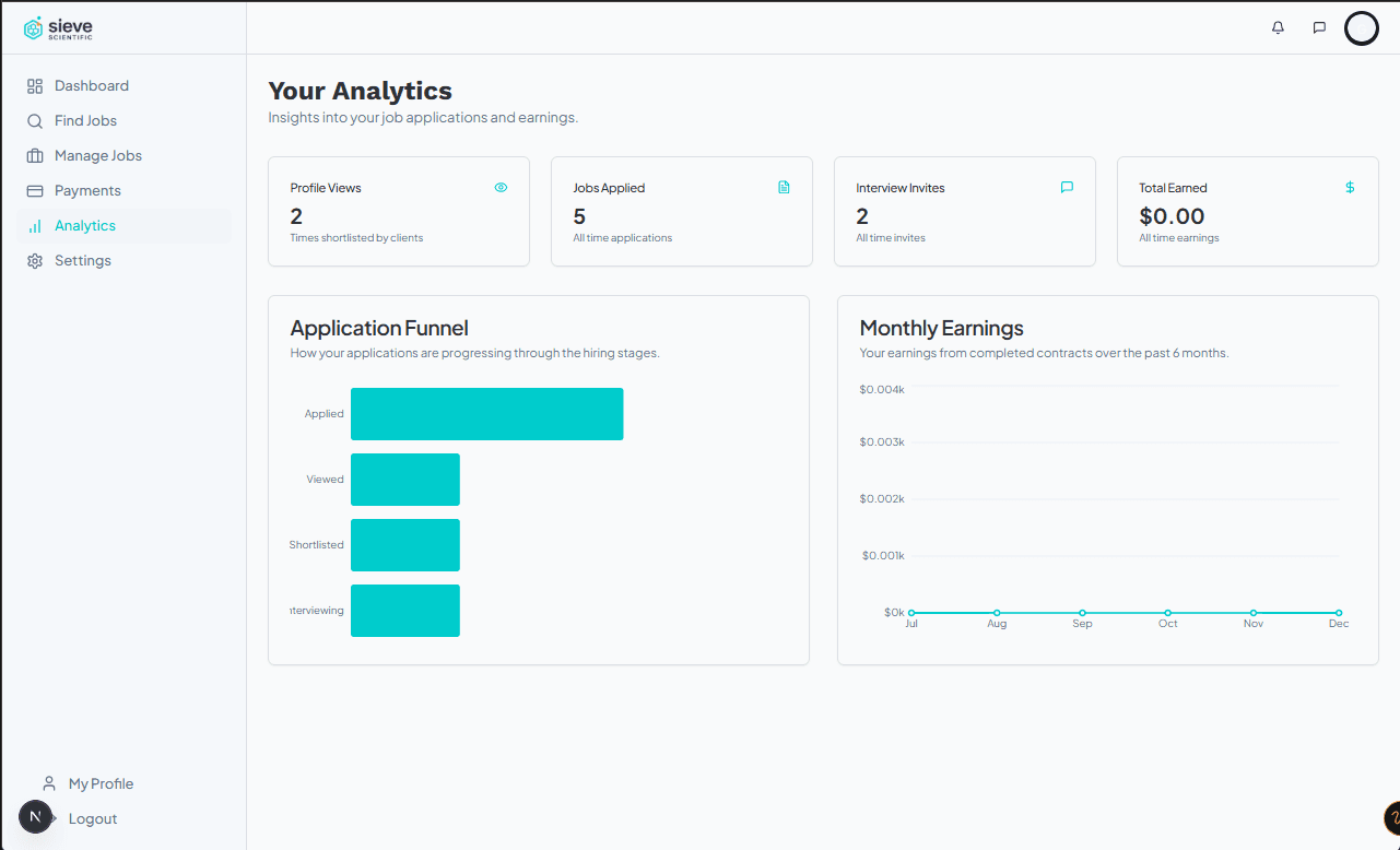 Sieve ranking dashboard screenshot